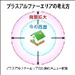 area_170X170.jpg